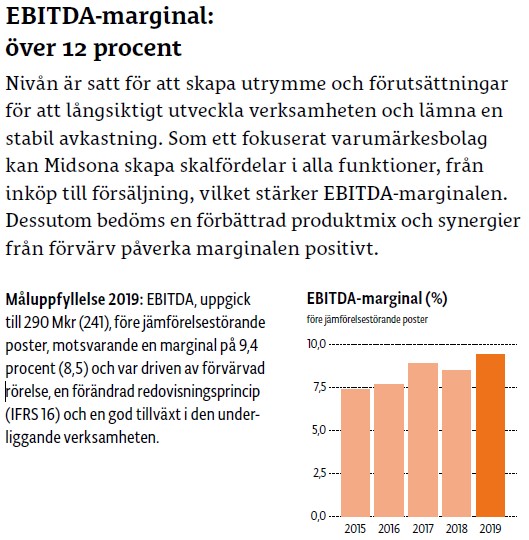 mål EBITDA-marginal utfall 2019.jpg