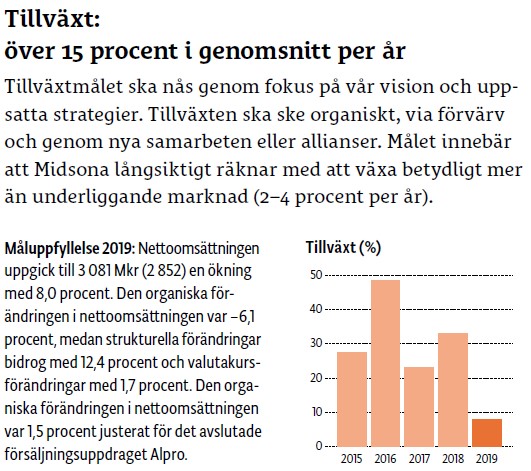 mål tillväxt utfall 2019.jpg