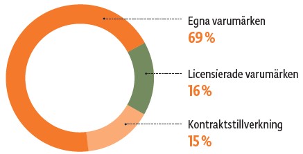 egna-licensierade verksamhetsår 2020.jpg